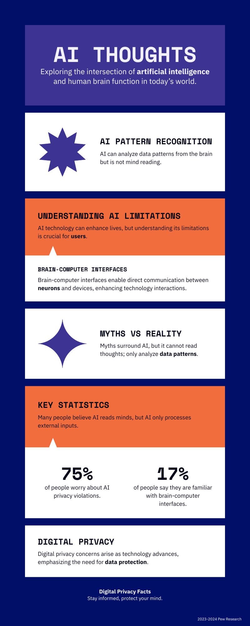 AI Thoughts infographic - Exploring the intersection of artificial intelligence and human brain function in today’s world.
