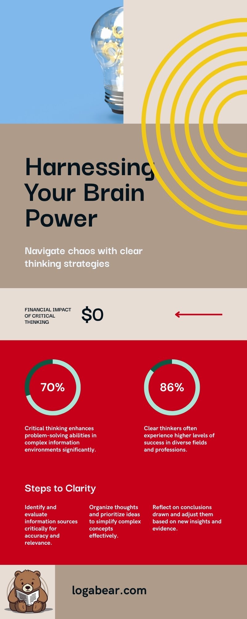 Harnessing Your Brain Power - critical thinking infographic